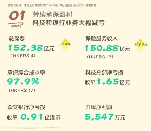 互联网保险保费统计_如何查询