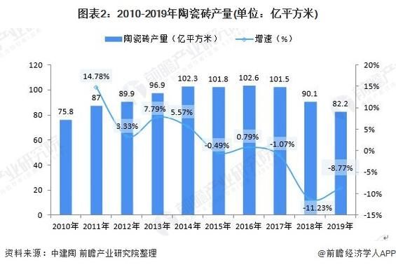 2014陶瓷行业现状如何_未来陶瓷市场走向