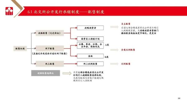 互联网公司如何上市_上市流程详解