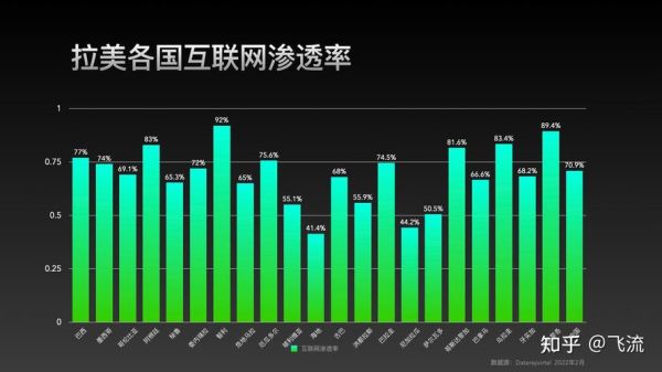 全球互联网保险渗透率_如何提升