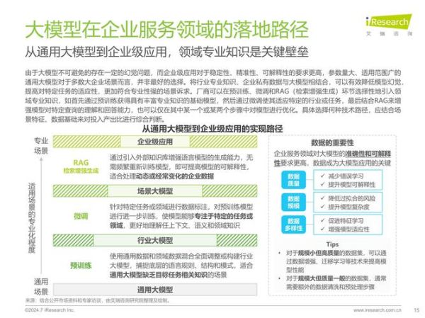 企业服务行业分析报告_2024年市场趋势如何