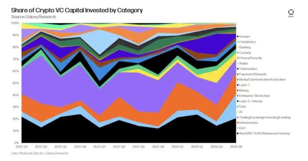 VC行业现状_2024年风险投资趋势