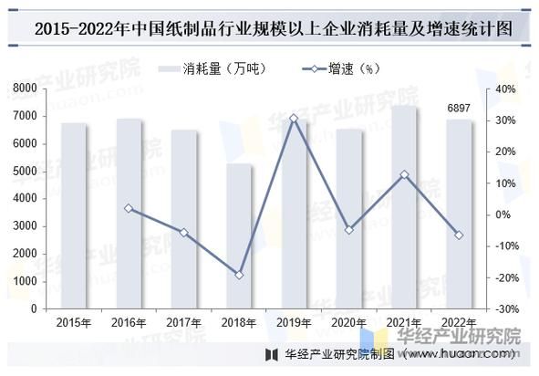 造纸业未来五年发展趋势_造纸行业投资前景如何