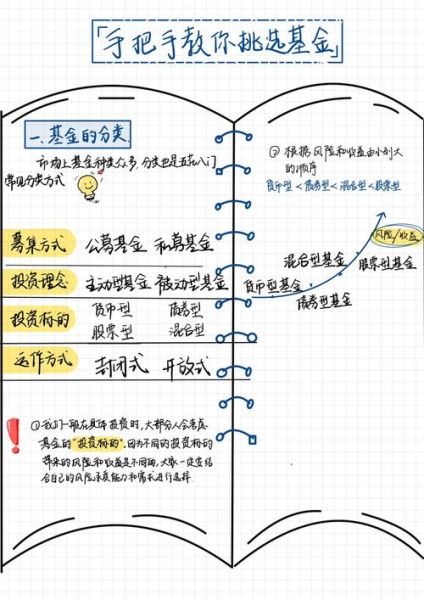 私募产品怎么选_私募收益如何计算