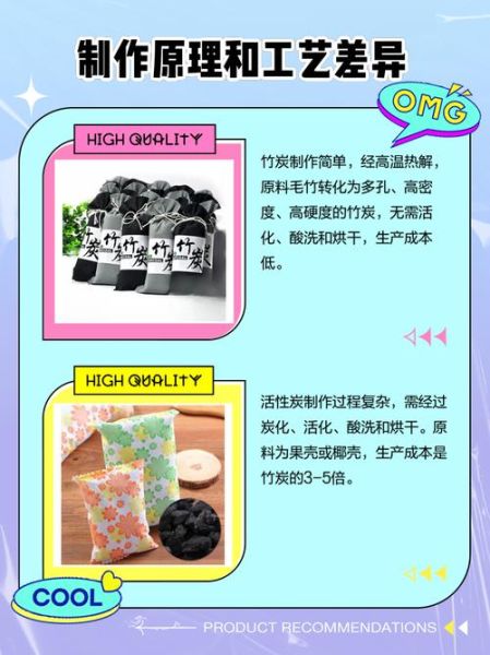 竹炭真的有用吗_竹炭和活性炭的区别