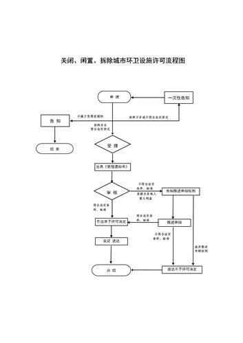 上海环保技术有限公司哪家好_环评流程怎么走