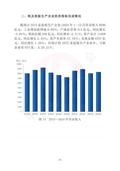 2013年造纸行业现状_造纸企业如何突围