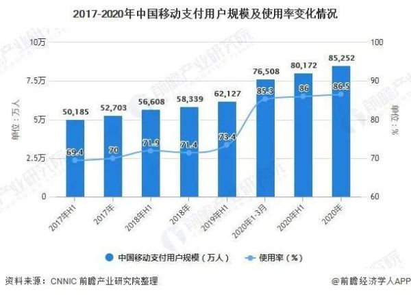 2021支付行业前景怎么样_支付行业未来发展趋势
