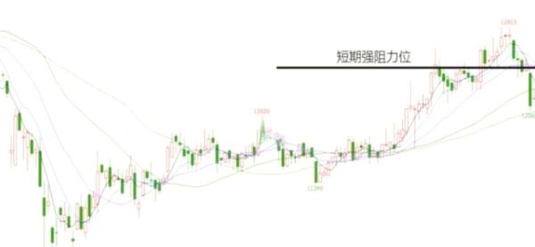 2016年橡胶价格走势_橡胶行业现状如何