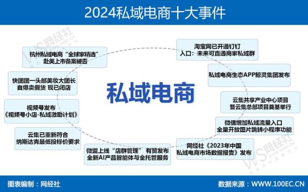 网络公司前景怎么样_2024年还能入局吗