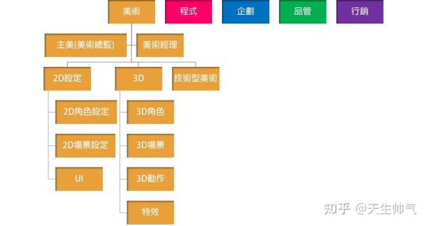 建模行业前景怎么样_建模师需要学什么