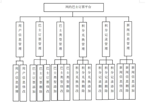 网约车平台怎么盈利_互联网打车商业模式拆解