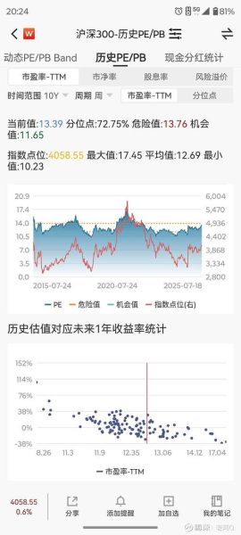 pe估值怎么计算_pe估值高低怎么看