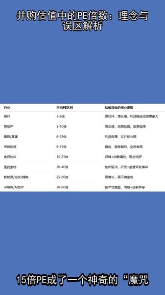 pe估值怎么计算_pe估值高低怎么看