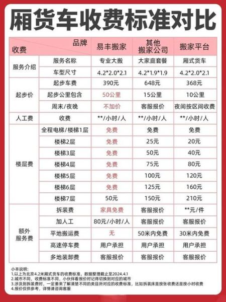 集装箱价格走势分析_集装箱运输成本怎么算