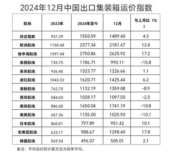集装箱价格走势分析_集装箱运输成本怎么算