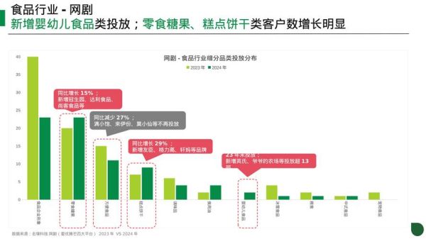 食品行业前景怎么样_未来五年食品行业趋势