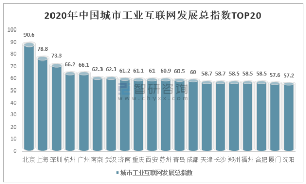 西安互联网市场规模有多大_西安互联网发展前景如何