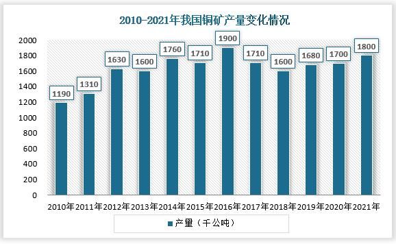铜矿未来五年走势_铜矿投资前景如何