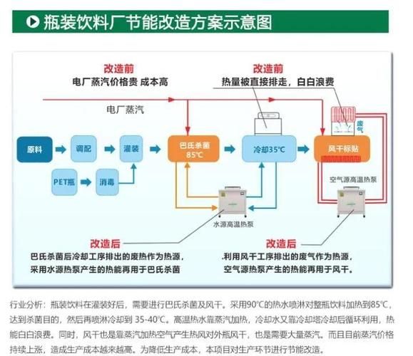 新能节能科技有限公司怎么样_节能改造方案有哪些