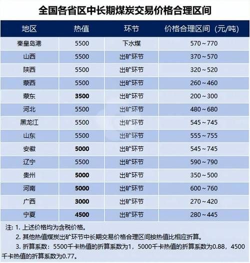 煤炭行业生命周期阶段有哪些_未来十年还会增长吗