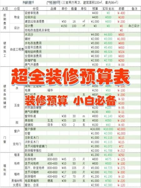 中国建筑装饰公司哪家好_装修预算如何控制