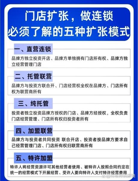 商业连锁品牌如何快速扩张_连锁加盟流程有哪些