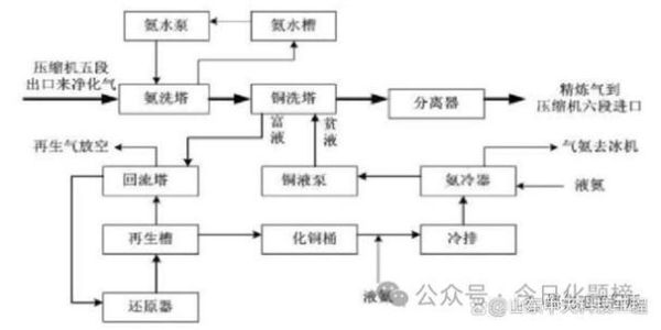 合成氨行业前景如何_合成氨生产工艺有哪些