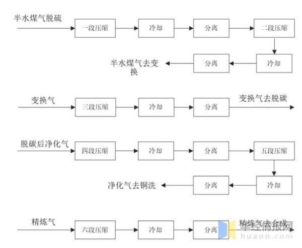 合成氨行业前景如何_合成氨生产工艺有哪些