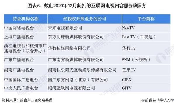 互联网电视政策最新解读_牌照申请条件