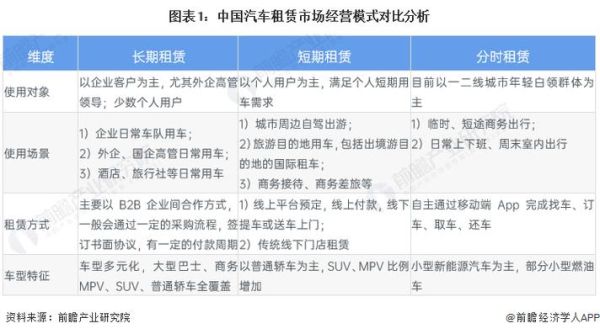 互联网租车行业前景怎么样_2024年还能赚钱吗