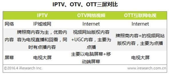 互联网电视政策最新解读_牌照申请条件