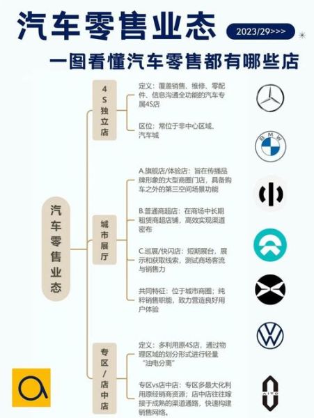 汽车行业盈利模式有哪些_汽车经销商靠什么赚钱