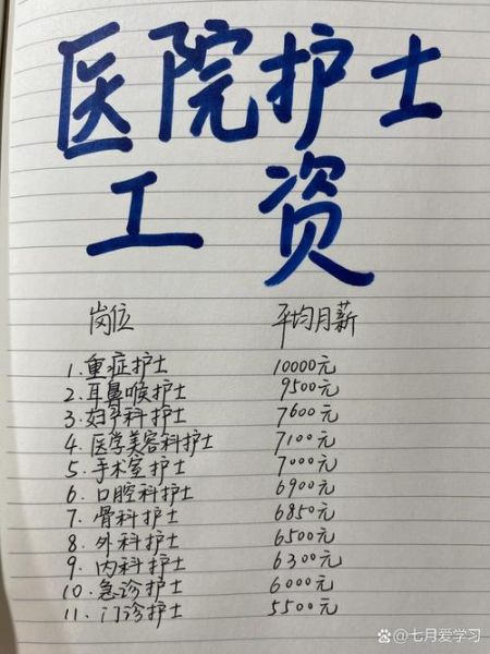 护士工资一般多少_护士职业前景怎么样