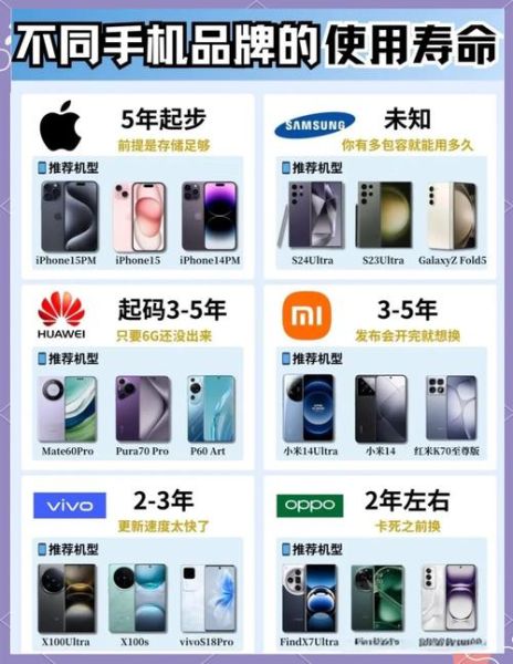 手机行业生命周期阶段有哪些_如何判断手机产品进入衰退期