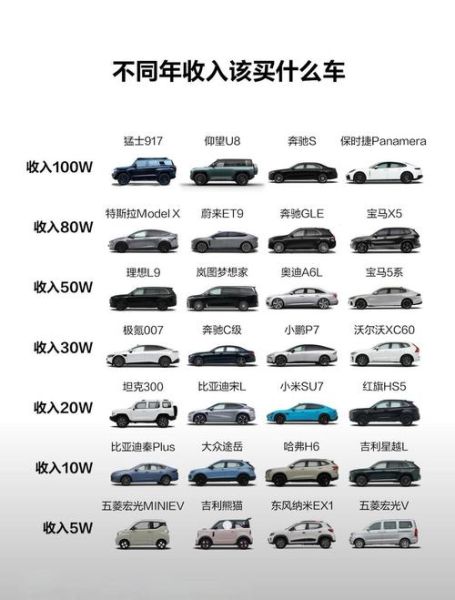 汽车行业盈利模式有哪些_汽车经销商靠什么赚钱