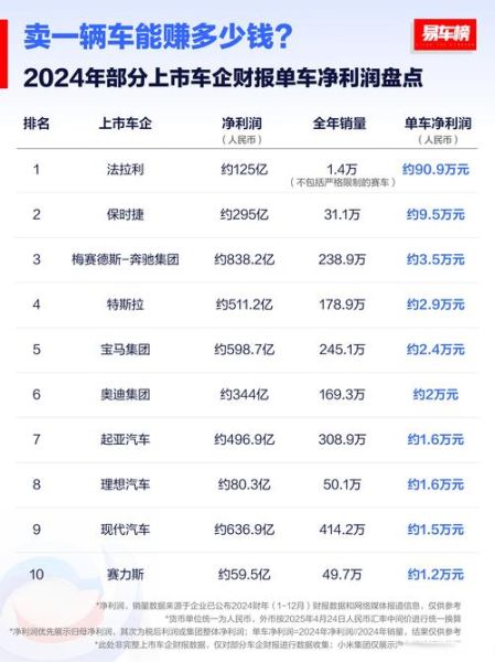 汽车行业盈利模式有哪些_汽车经销商靠什么赚钱