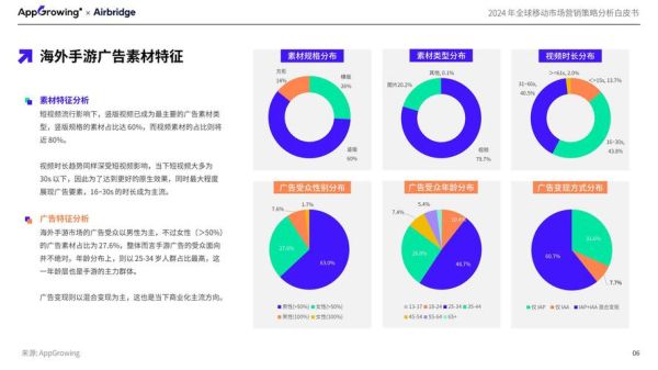 2014广告行业前景怎么样_移动营销趋势如何