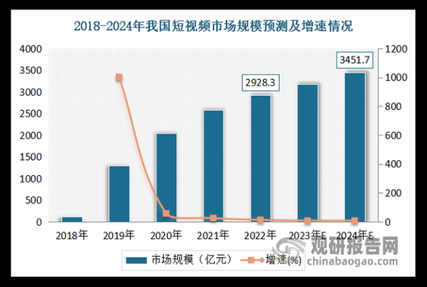 2013年视频行业现状_未来发展趋势