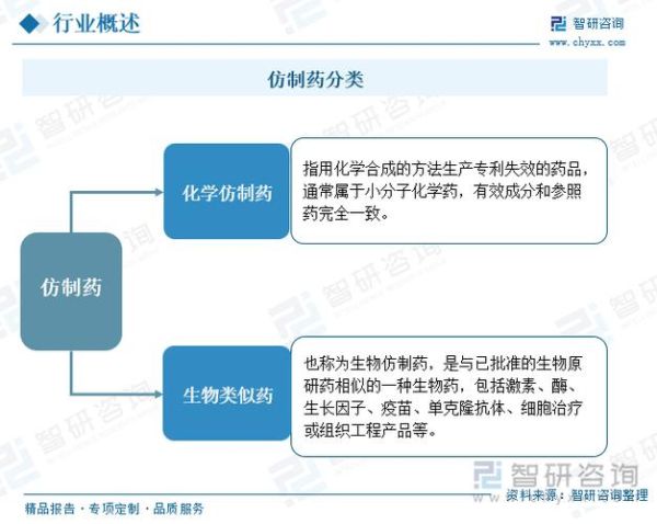 仿制药一致性评价怎么做_仿制药市场前景如何
