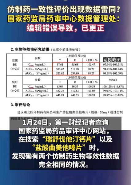 仿制药一致性评价怎么做_仿制药市场前景如何