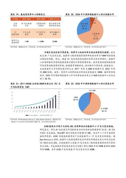 idc发展前景怎么样_如何抓住idc行业红利