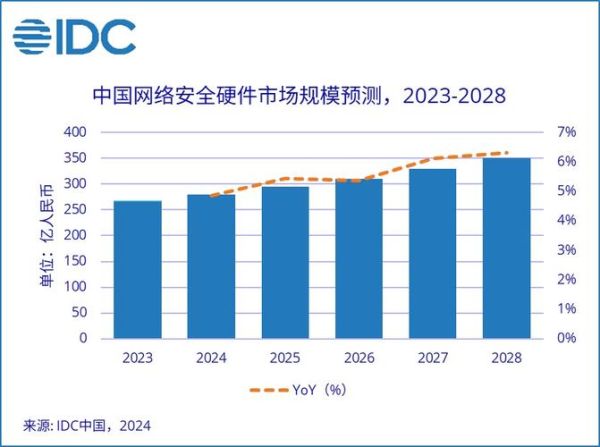 idc发展前景怎么样_如何抓住idc行业红利