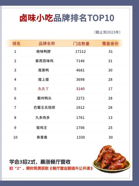 卤制品行业前景怎么样_卤味品牌如何突围