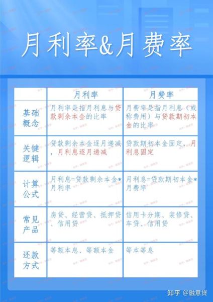 如何挑选靠谱的互联网金融产品_年化收益率怎么计算
