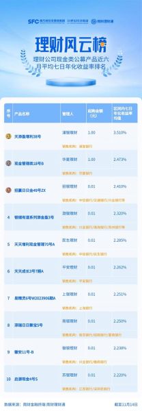 如何挑选靠谱的互联网金融产品_年化收益率怎么计算