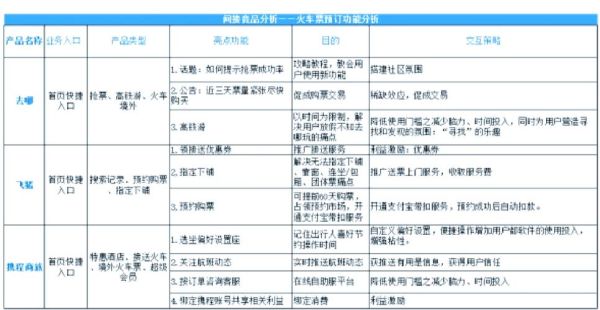 竞品分析怎么做_如何找到差异化优势