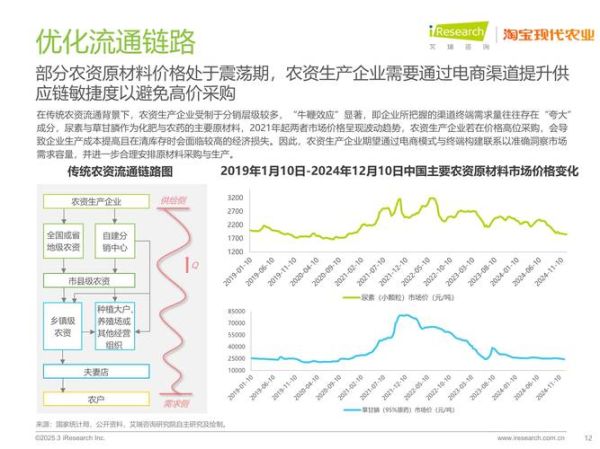 2024年互联网农报告_农业电商发展趋势