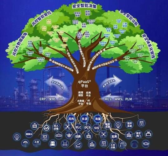 什么是互联网技术壁垒_如何突破技术壁垒