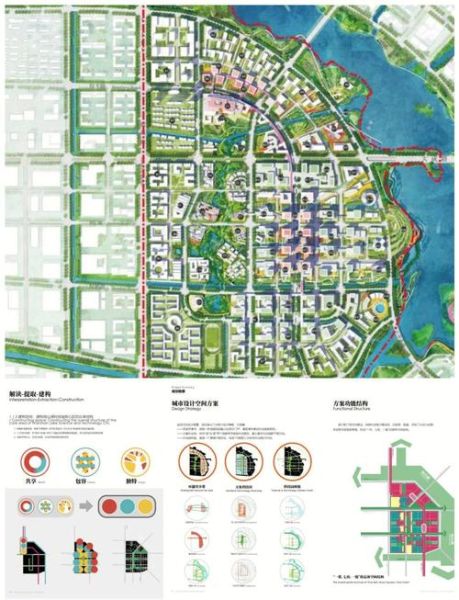 城市规划发展前景怎么样_未来城市如何规划